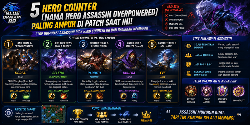 5 Hero Counter Nolan Paling Ampuh di Patch Saat Ini