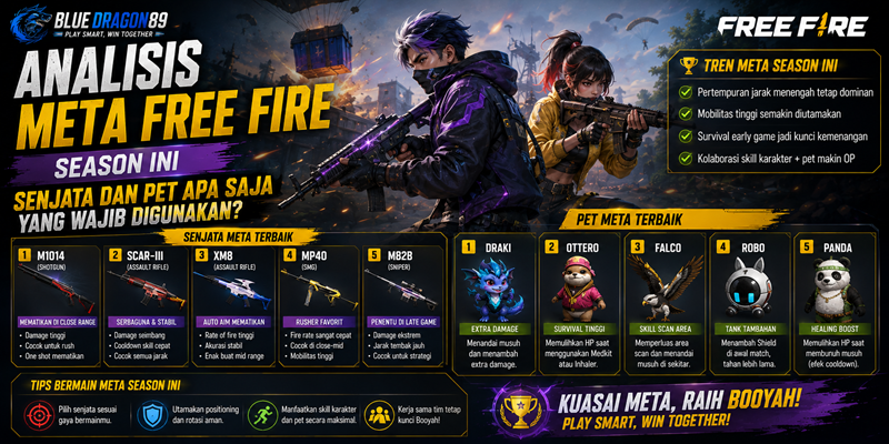 Analisis Meta Free Fire Season Ini Senjata dan Pet Apa Saja yang Wajib Digunakan